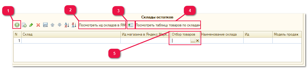 7.1.2. Склады и цены